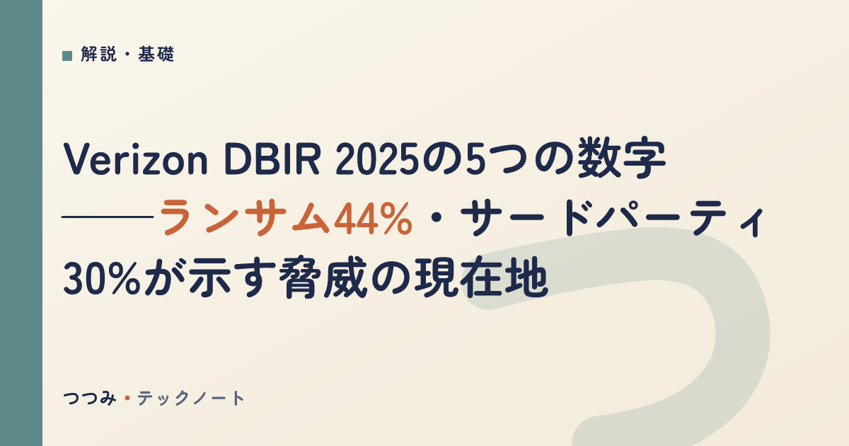 Verizon DBIR 2025の5つの数字——ランサム44%・サードパーティ30%が示す脅威の現在地